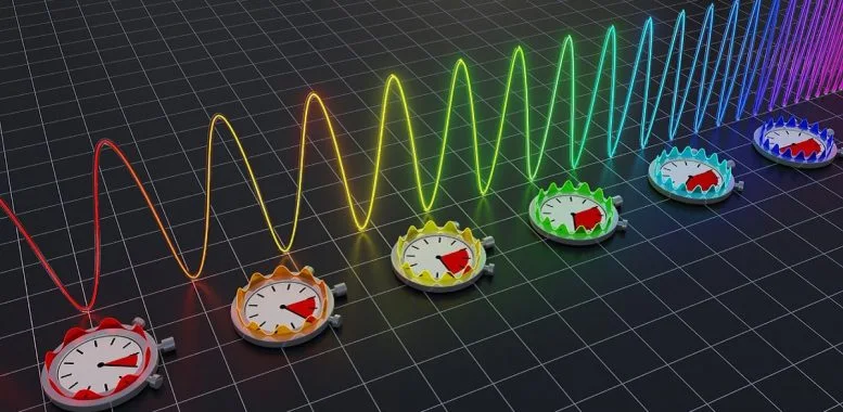 Precise Tracking of the Color of the Sweeping Laser at Every Point in Time