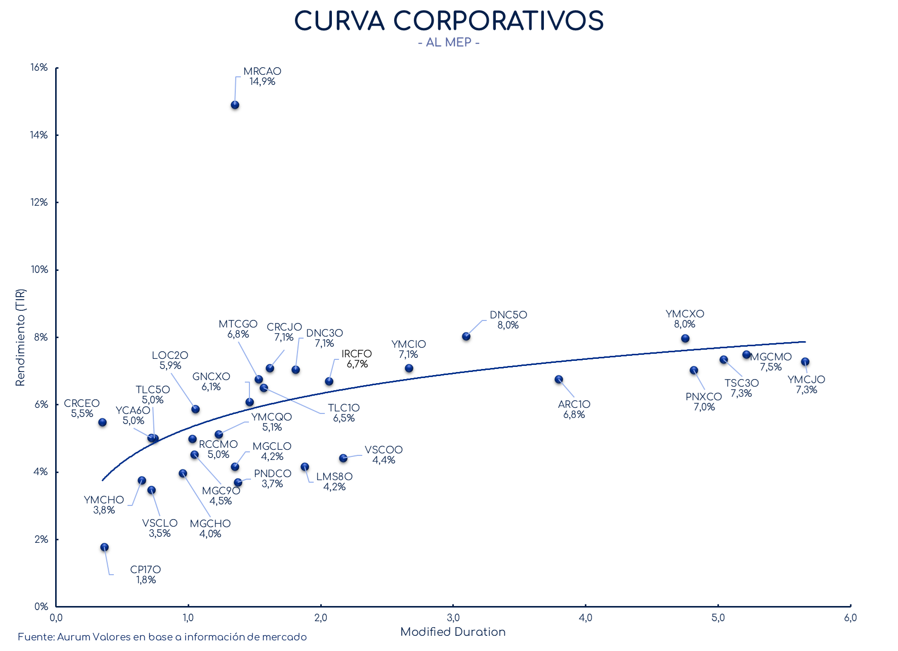 corporativos_cierre_16042024