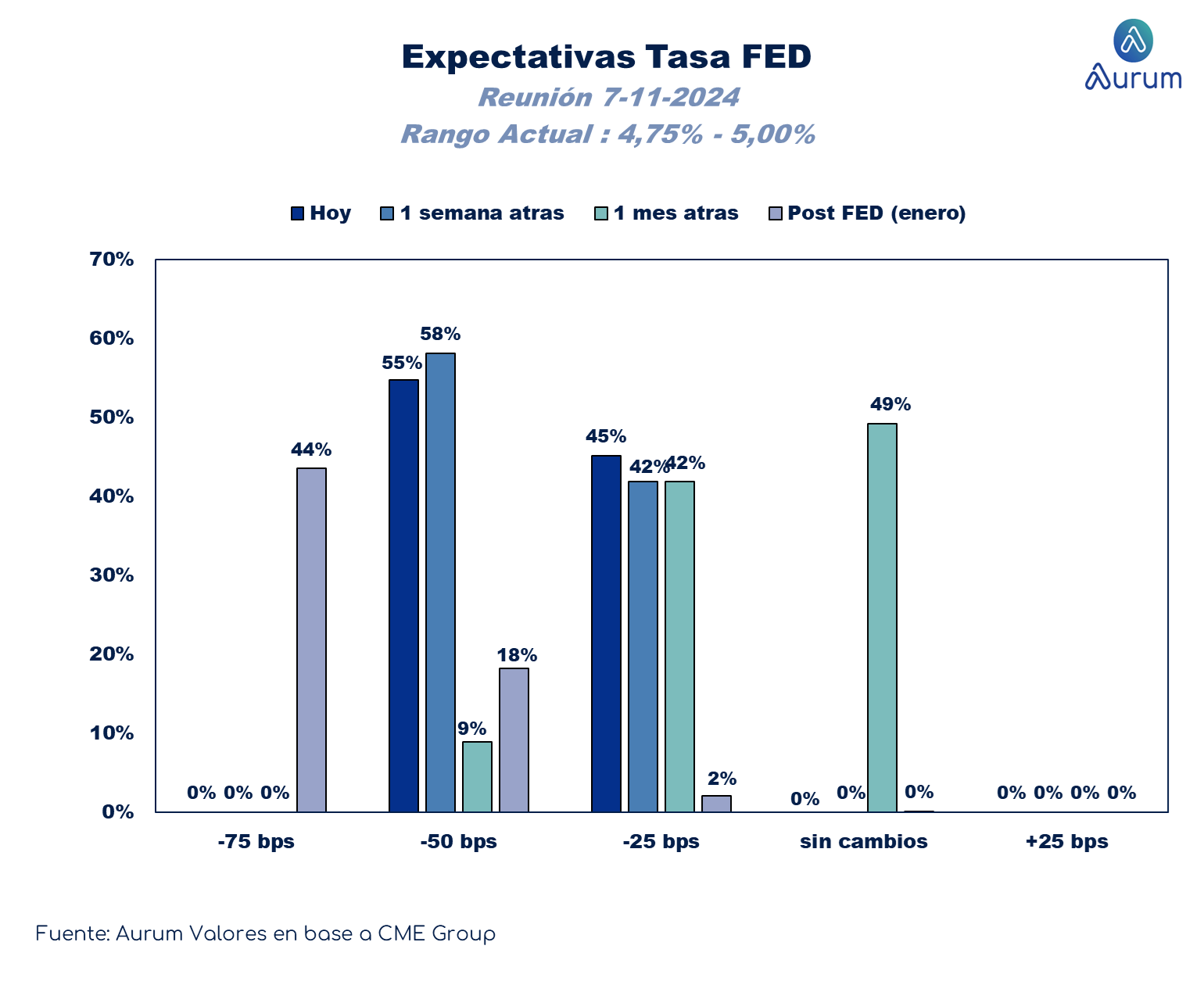 expectativas_tasa_FED_27092024