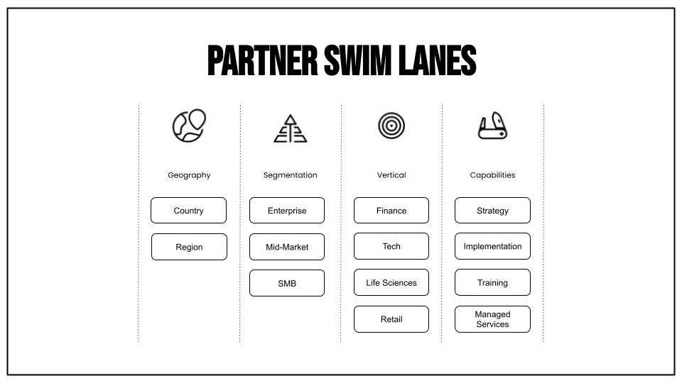 Partnership Leaders + Partner Principles (2)
