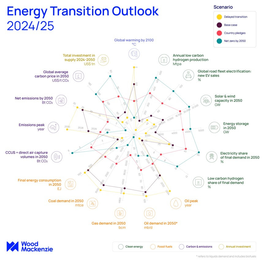 Infographic