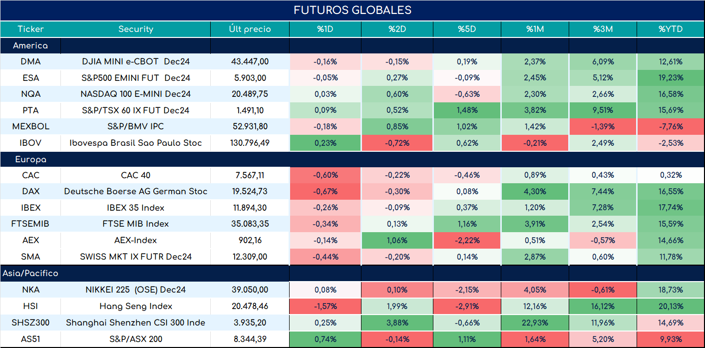 S&P500_ap_28052024