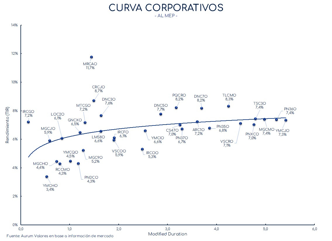 corporativos_cierre_01112024