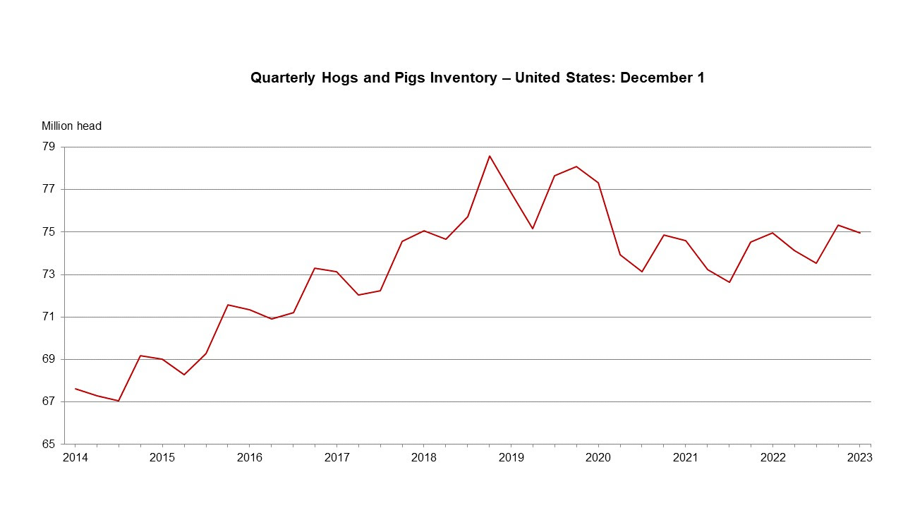 Chart, line chart Description automatically generated