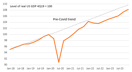 THE DAILY EDGE 26 January 2024 Edge And Odds   GDPtrend 