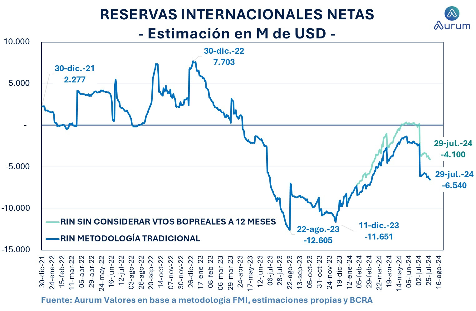 base_monetaria_amplia