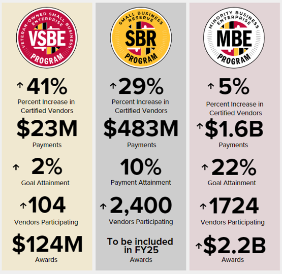 SocioEconomic Programs Infograph 2024