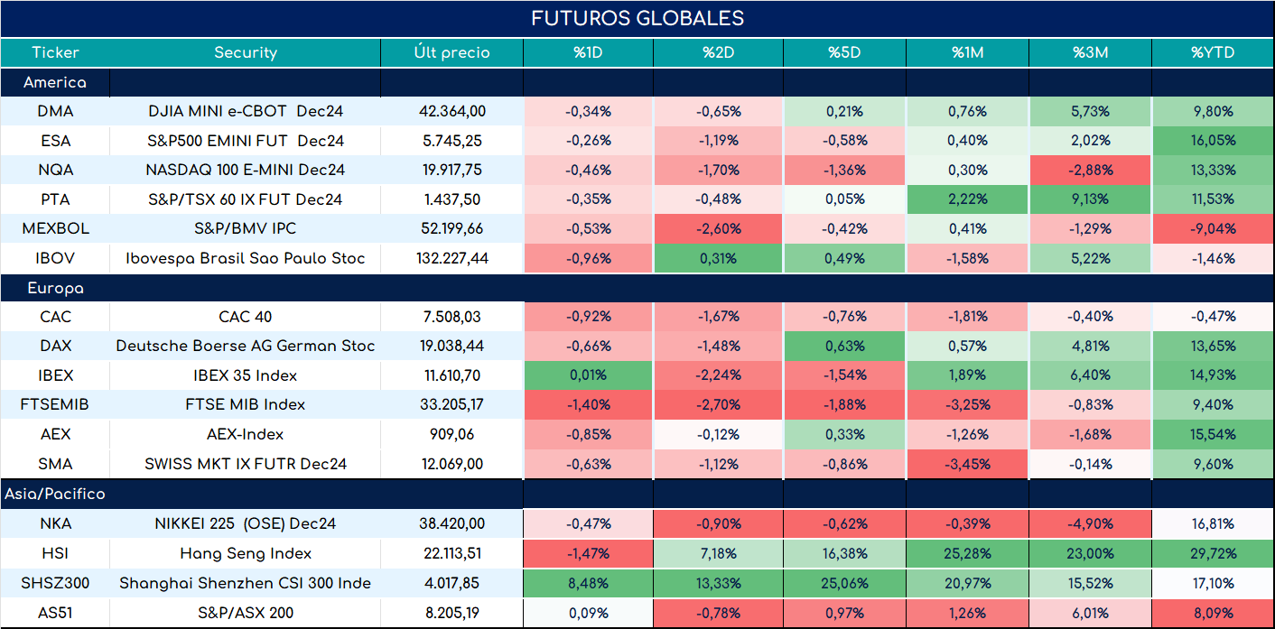 S&P500_ap_28052024