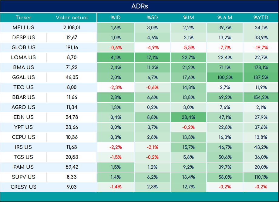 ADRs_cierre_03092024