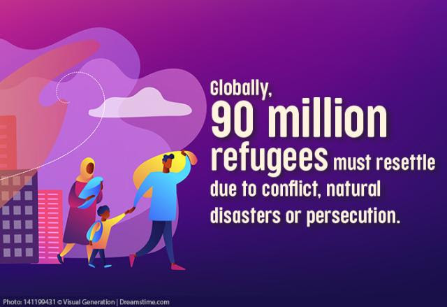 Globally, 90 million refugees must resettle due to conflict, natural disasters or persecution