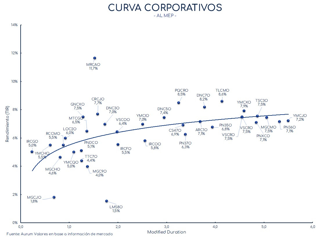 corporativos_cierre_01112024