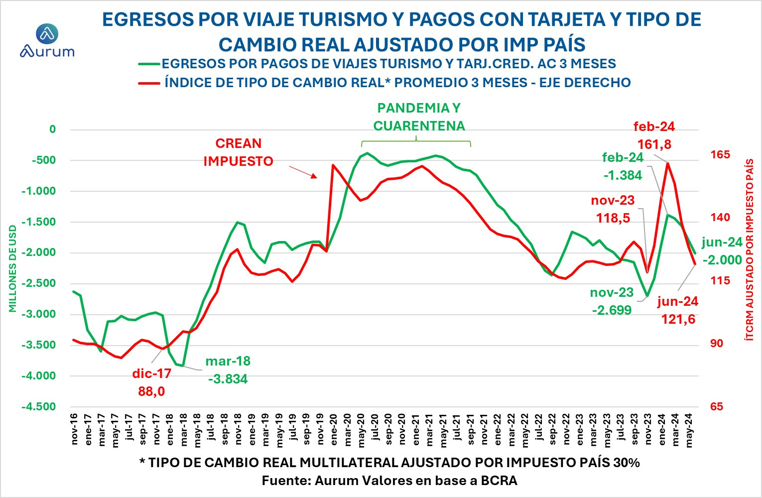 base_monetaria_amplia