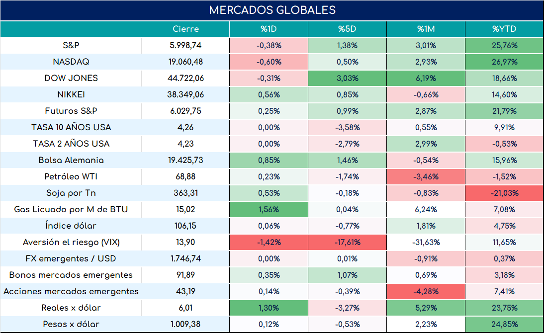 global_cierre_01112024