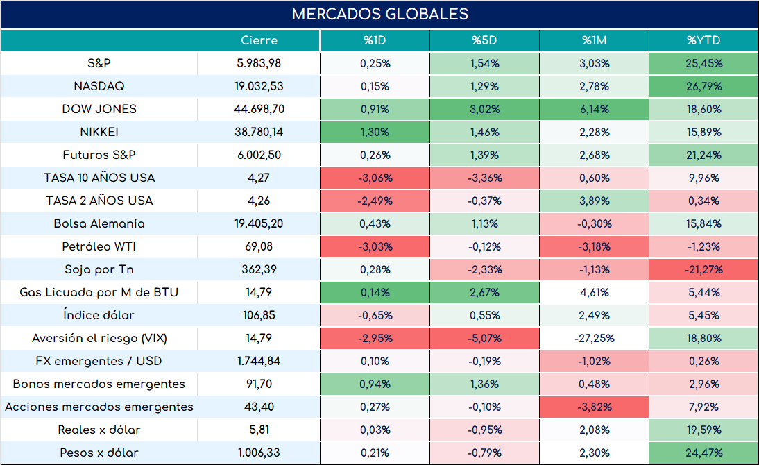 global_cierre_01112024