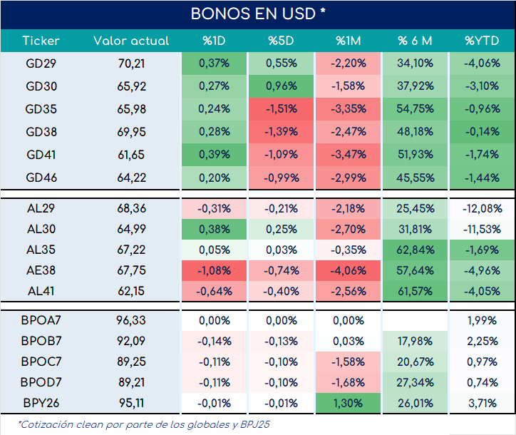 bonos_cierre_01112024