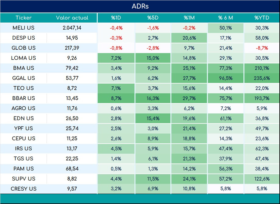 ADRs_cierre_03092024