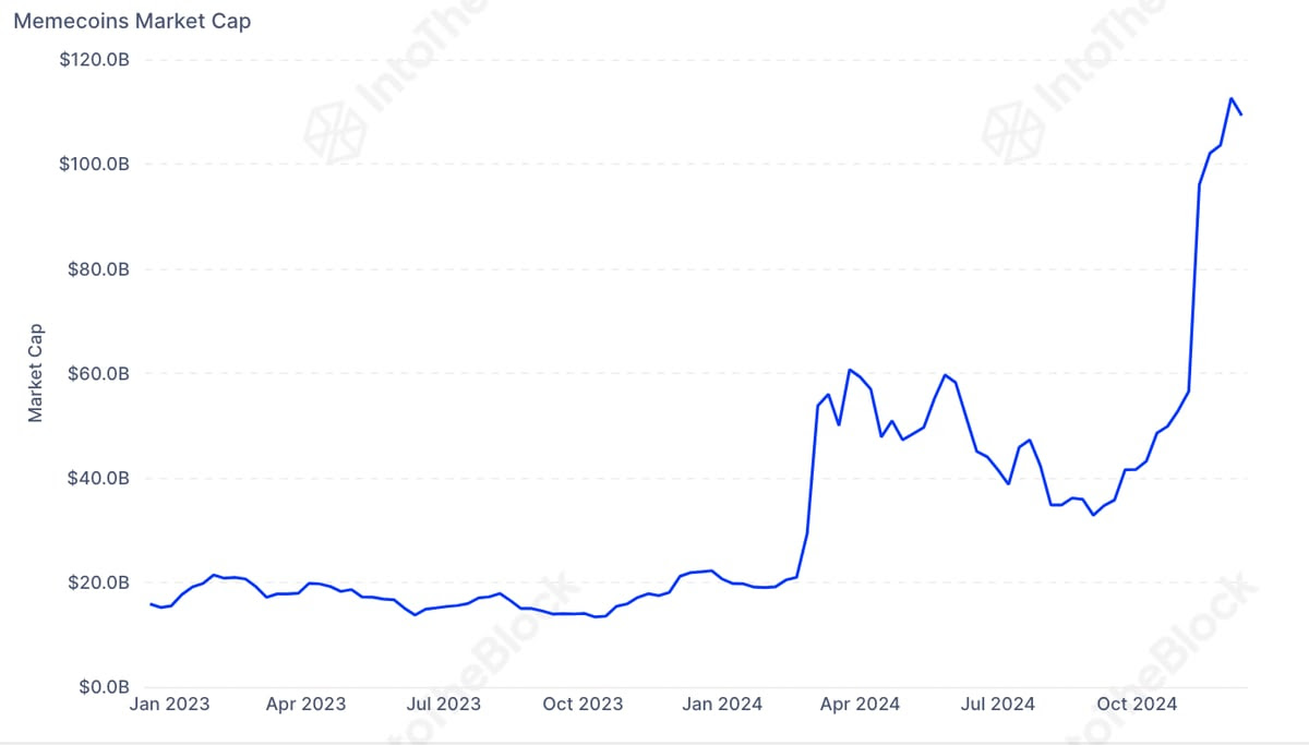 Crypto And Bitcoin Go Mainstream In 2024: Here Are 5 Major Trends