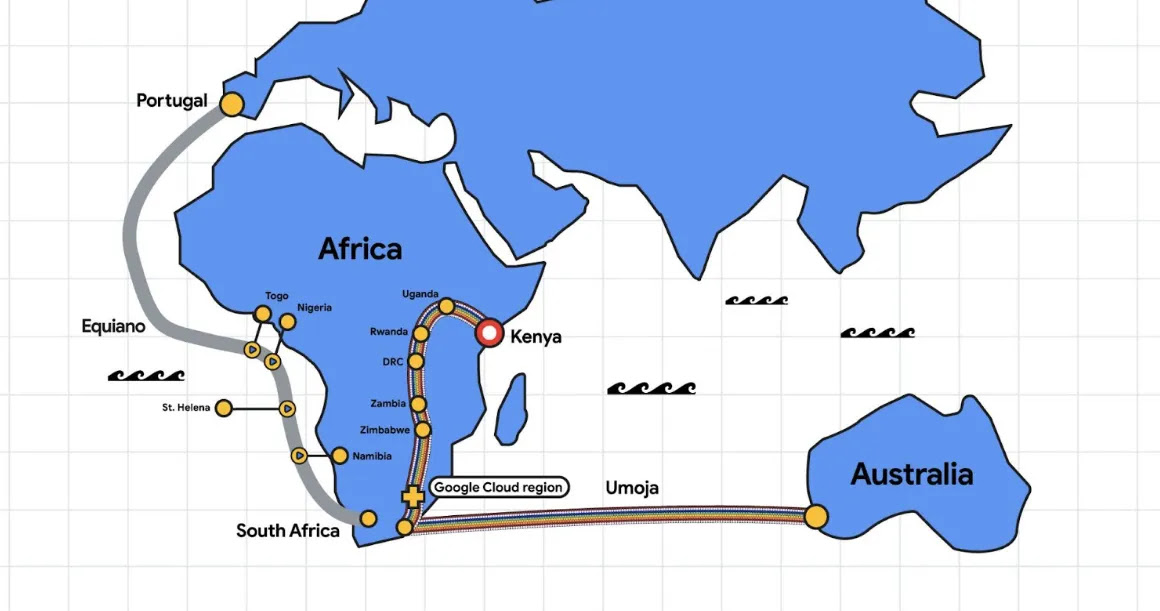 A map showing the Umoja undersea cable connecting Kenya to Australia, with a Google Cloud region marked in South Africa. Several African countries, including Uganda, Rwanda, DRC, Zambia, and Zimbabwe, are highlighted along the route.