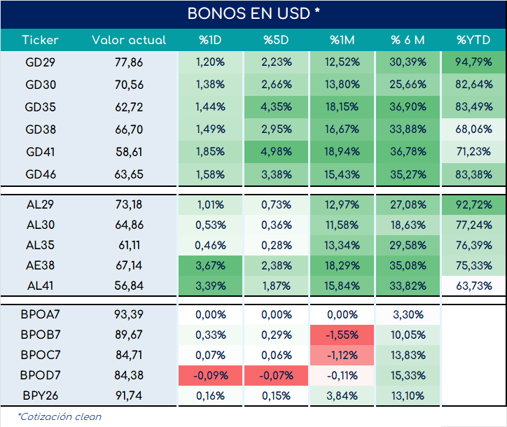 bonos_cierre_01112024