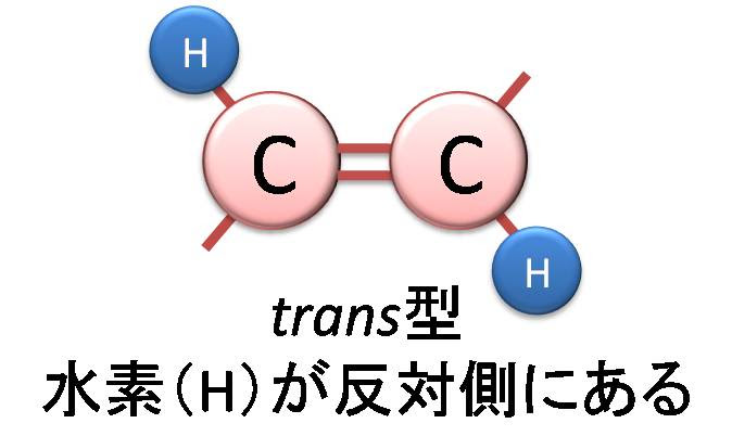 トランス型