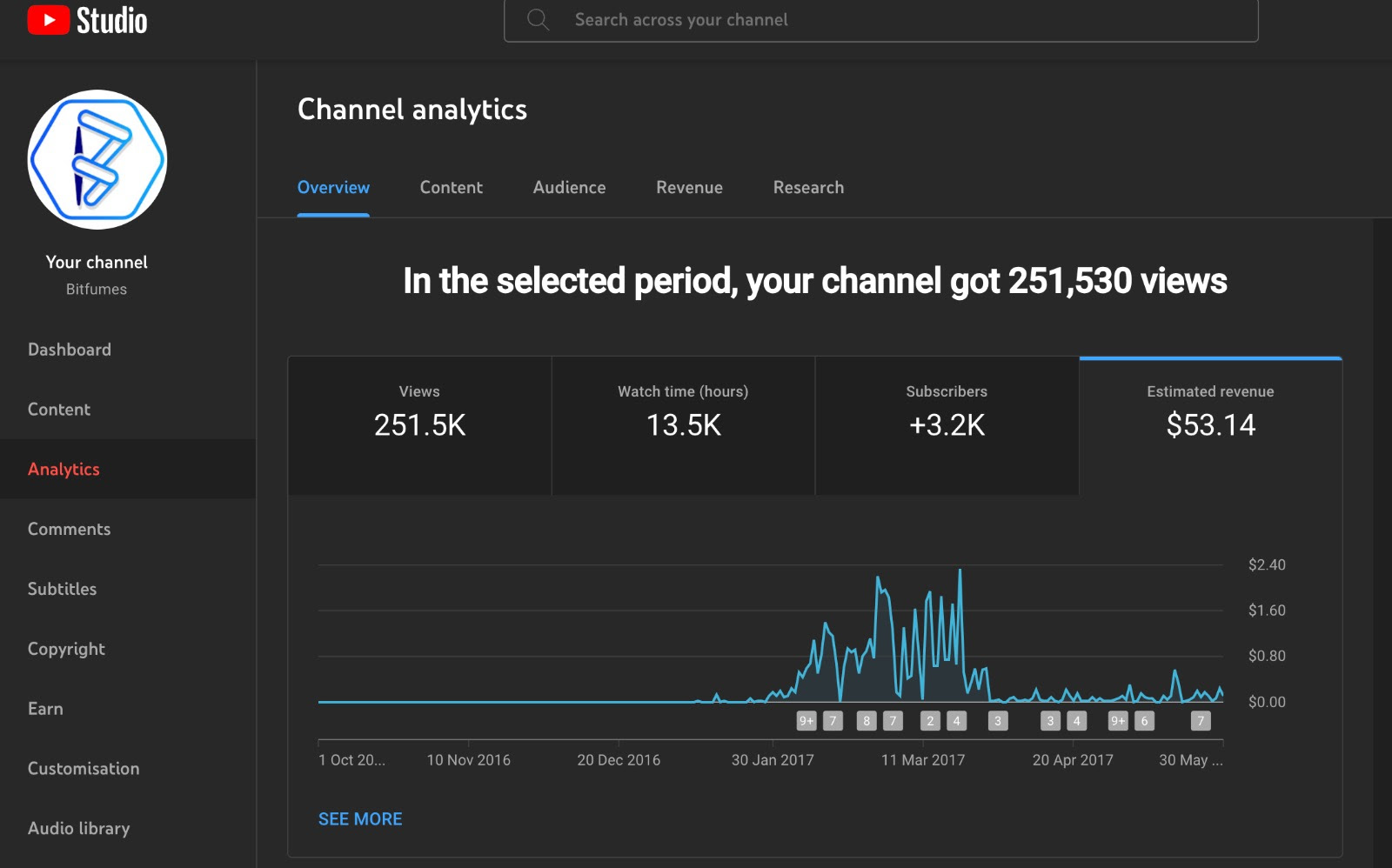 YouTube Revenue Bitfumes 2017