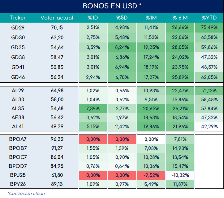 bonos_cierre_03092024