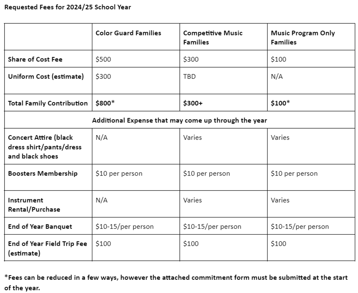 Requested Fees