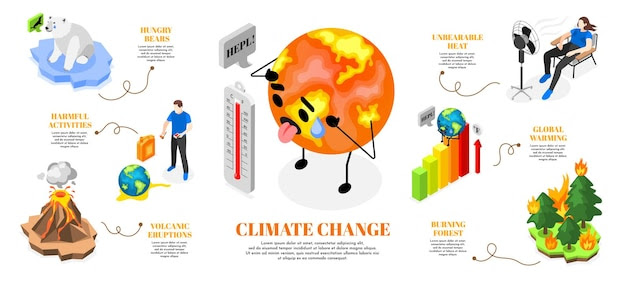 Climate change isometric infographics with global warming symbols vector illustration