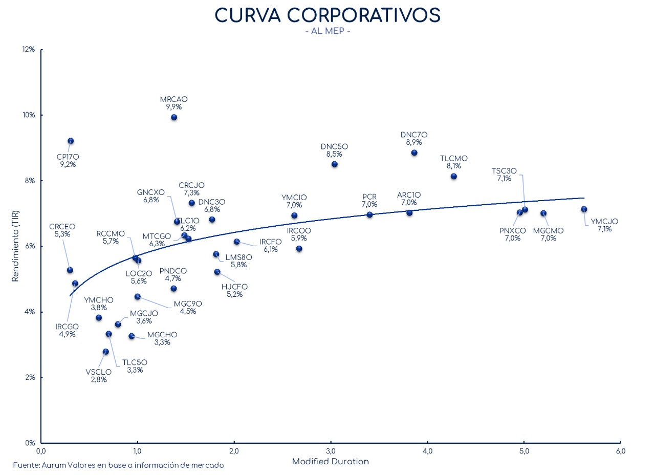 corporativos_cierre_01112024