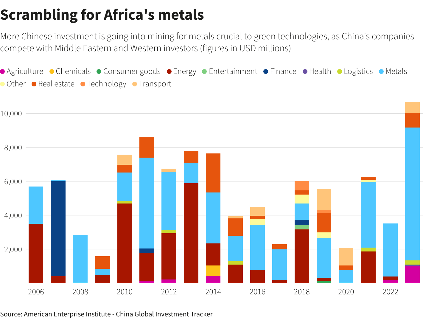 Reuters Graphics