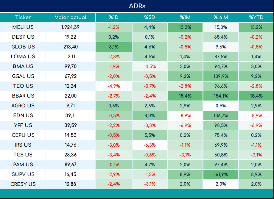 ADRs_cierre_01112024