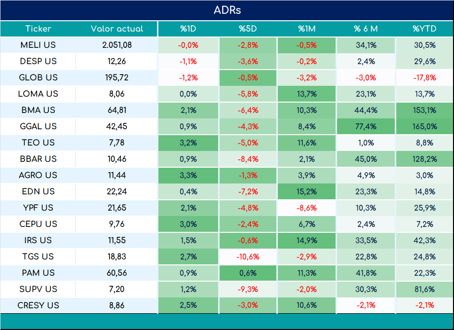 ADRs_cierre_03092024