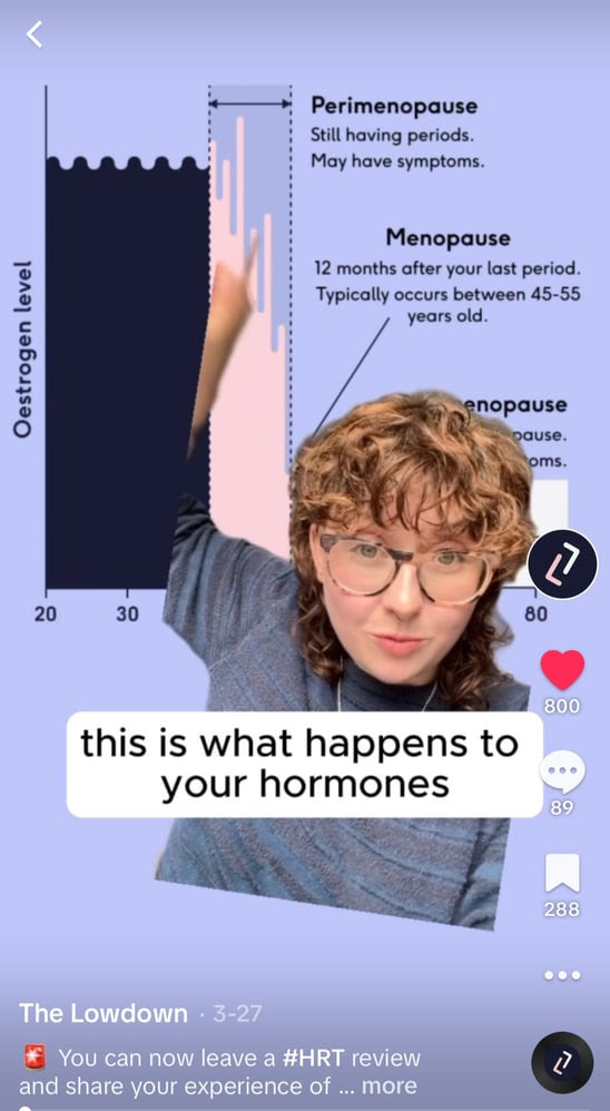What happens to your hormones in perimenopause