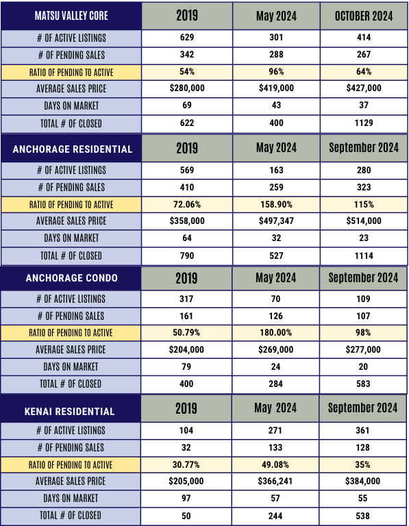 Table 3 Matsu Ancho Kenai STATS.png