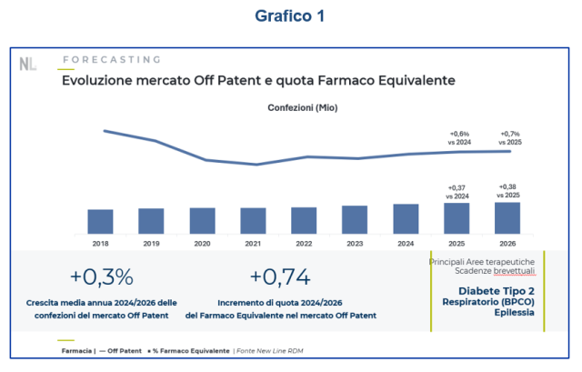 Grafico 1 16 aprile