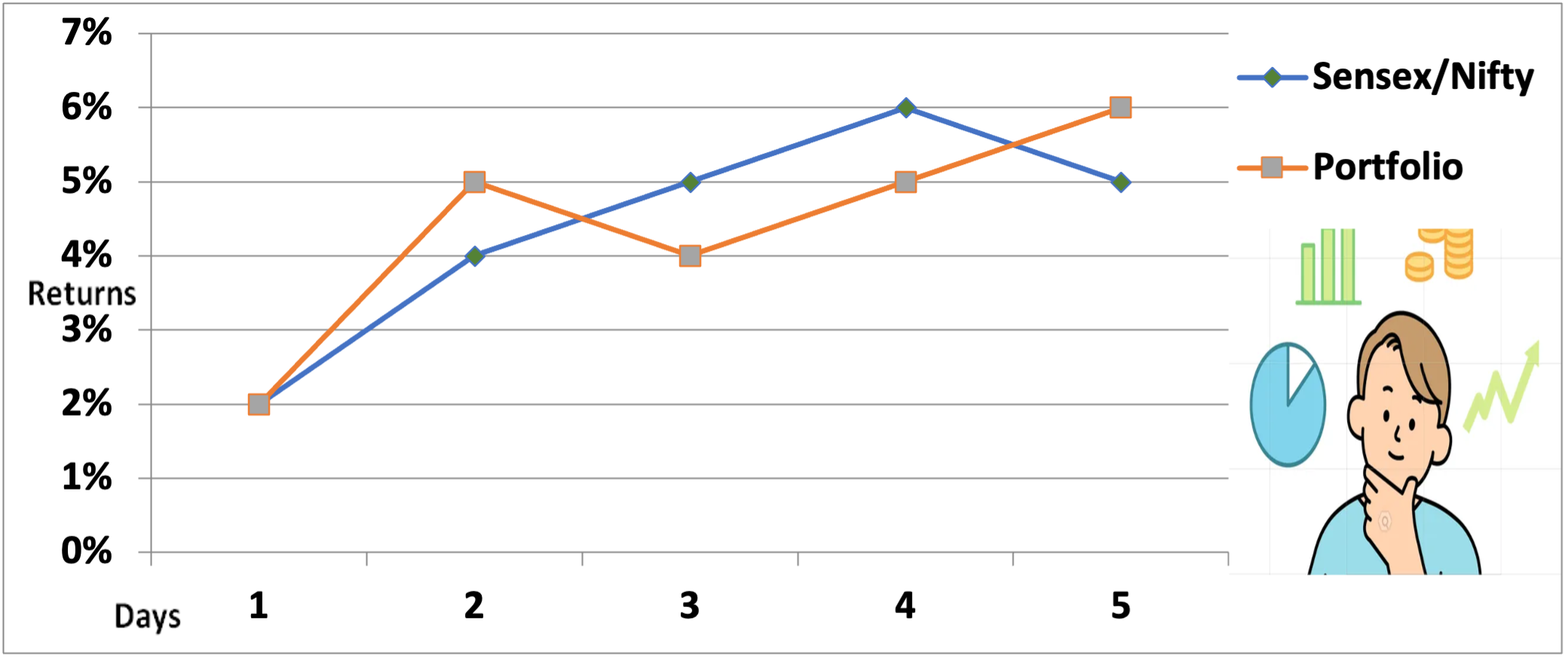 sensex-returns-chart