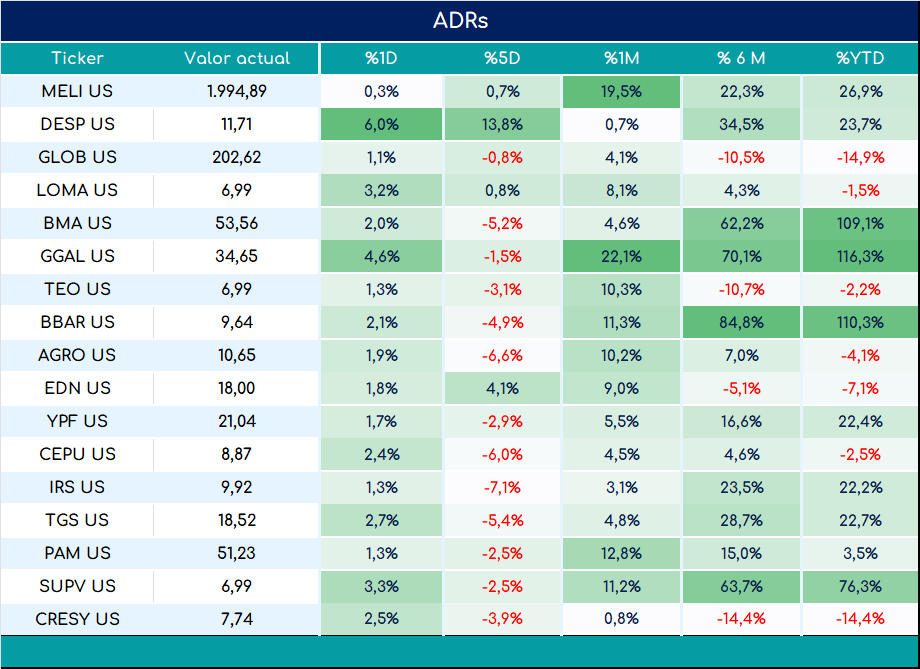 ADRs_cierre_05092023