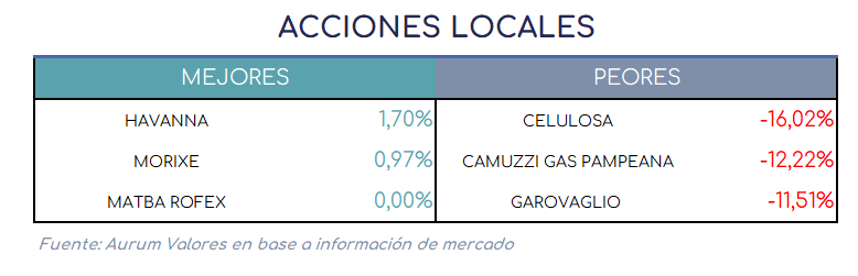 acciones_locales_12032025