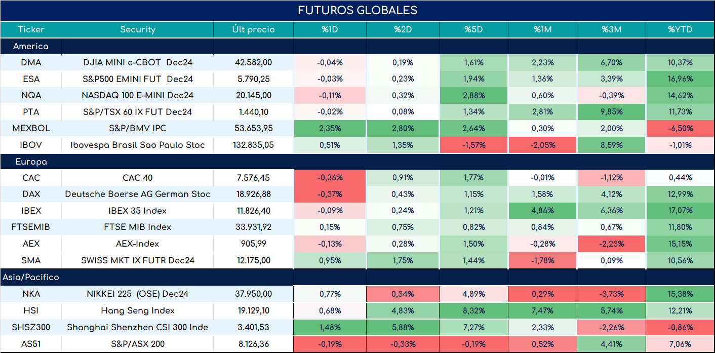 futuros_ap_11072024