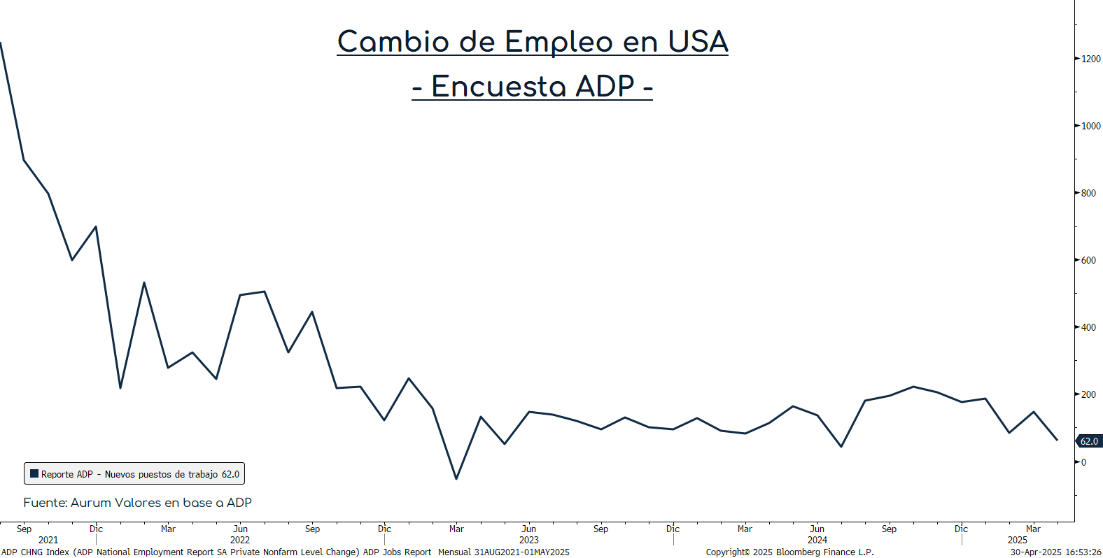 s&p500_cierre_23042025