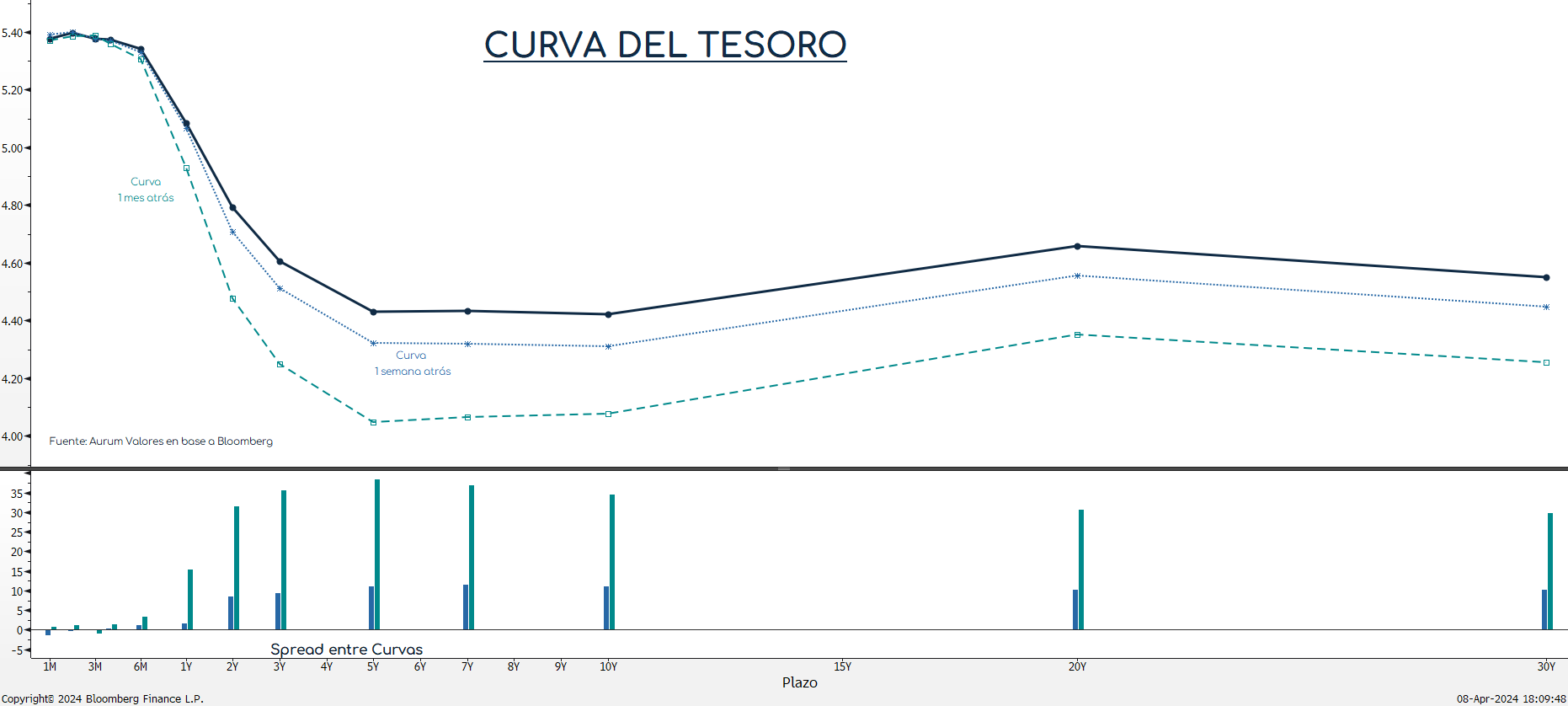 curva_del_tesoro_cierre_27032024(1)