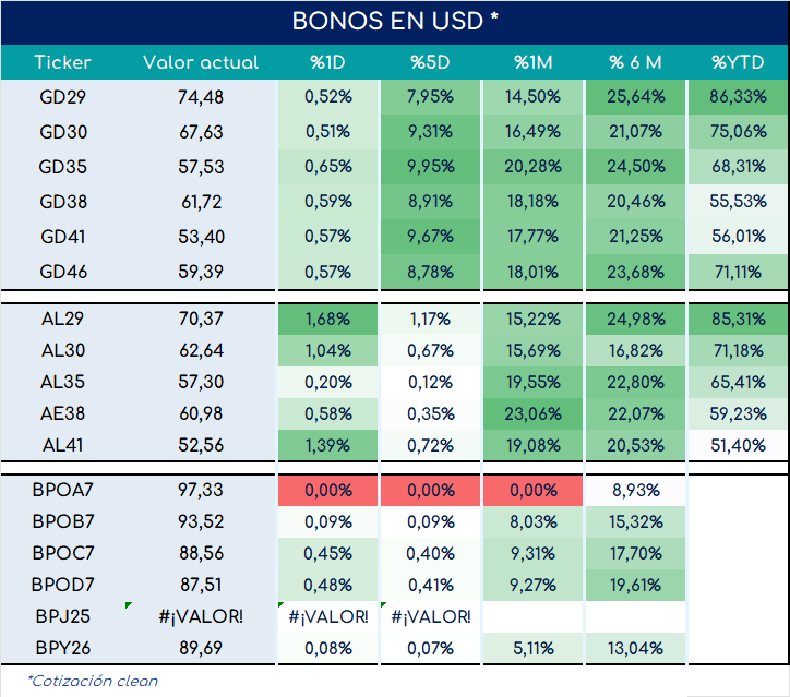 encuestas_expectativa_ventas_3_meses_ap_26092025