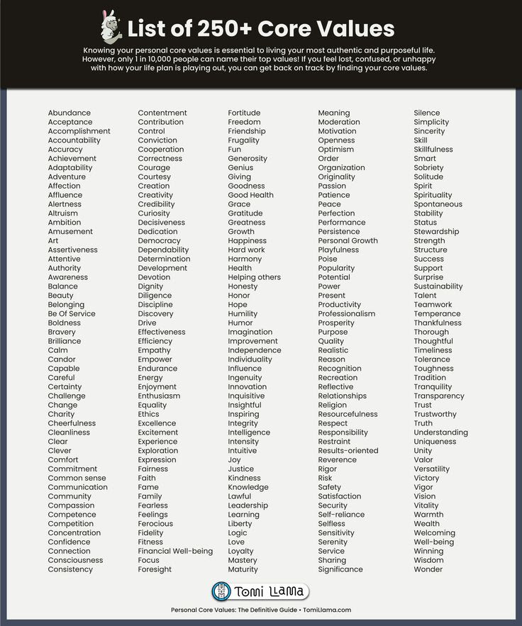 List of 250+ Core Values – Do You Know Your Top 5?