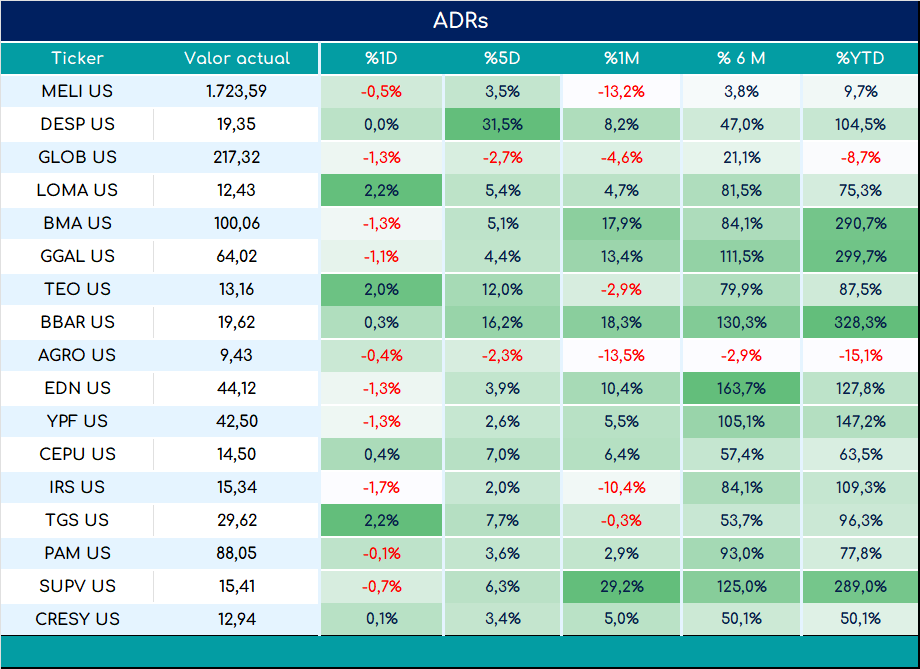 ADRs_cierre_01112024