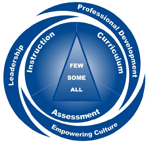 MTSS Logo