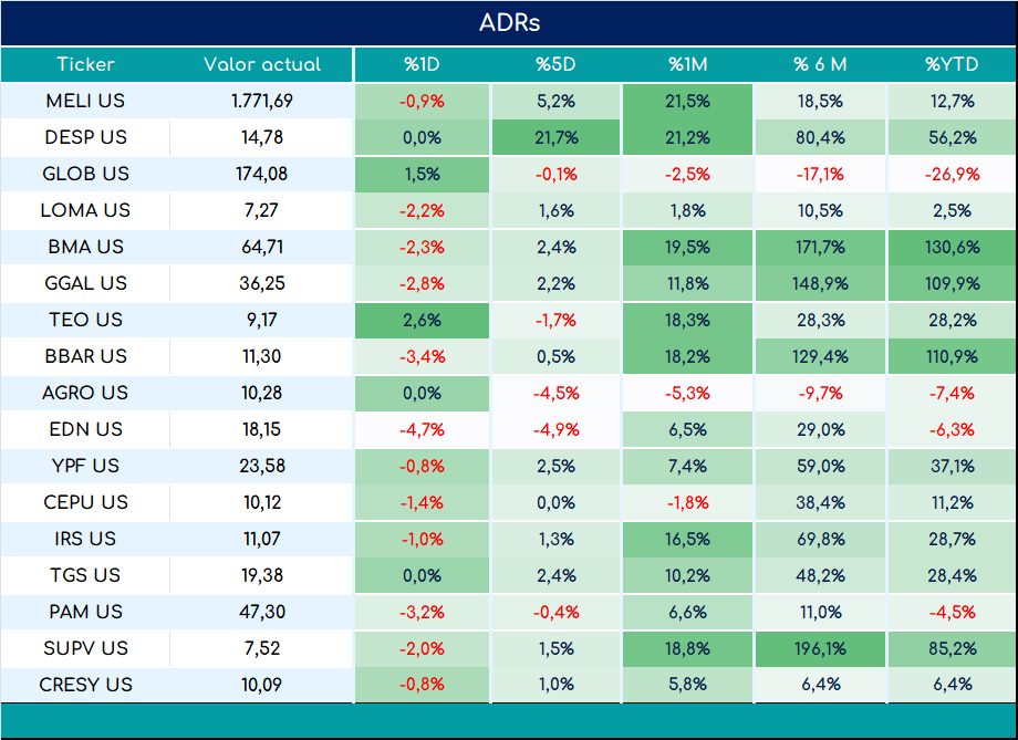 ADRs_cierre_05092023