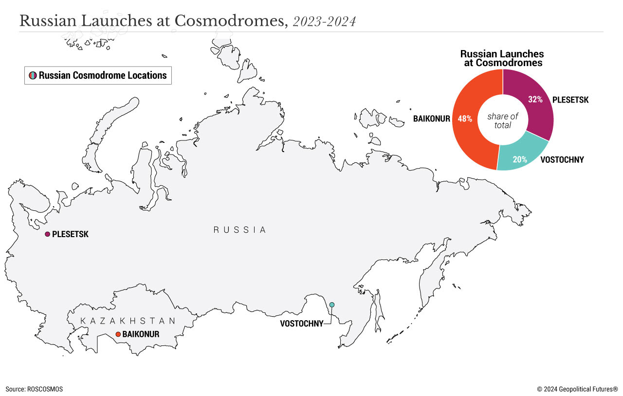 Lanci russi ai cosmodromi, 2023-2024