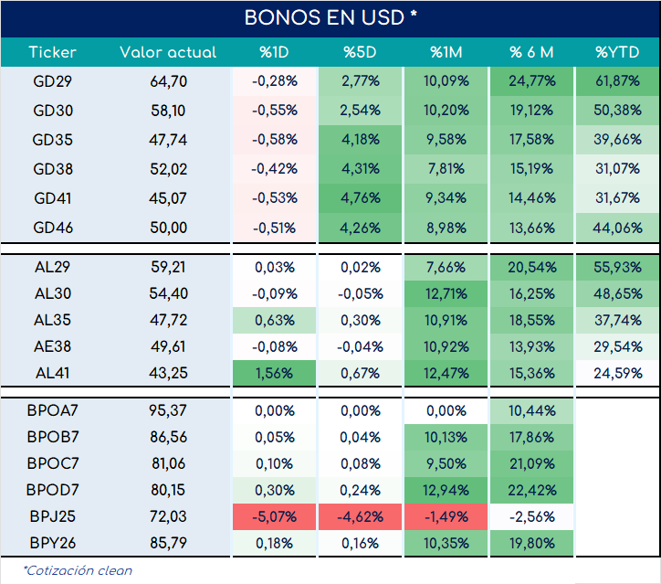 bonos_cierre_03092024