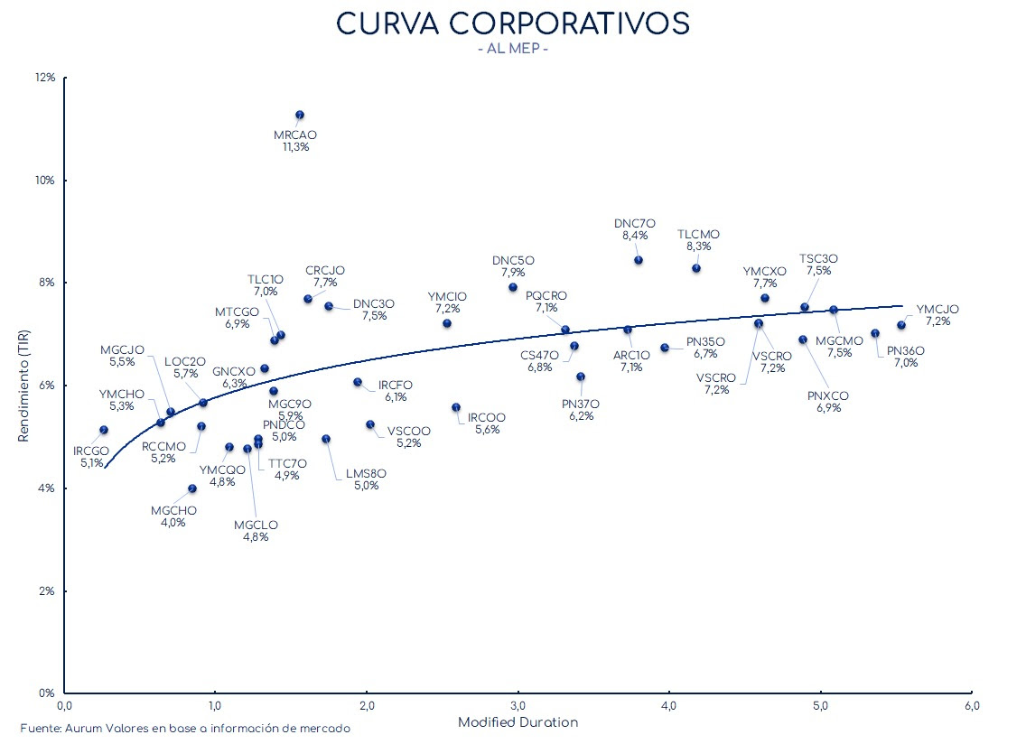 corporativos_cierre_01112024