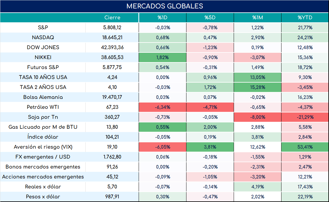 cambio_de_nóminas_19092024